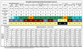 微生物定量检测仪