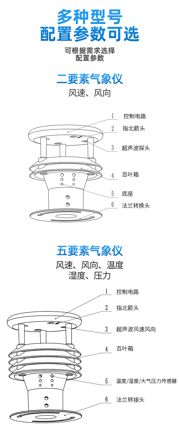 超声波气象站