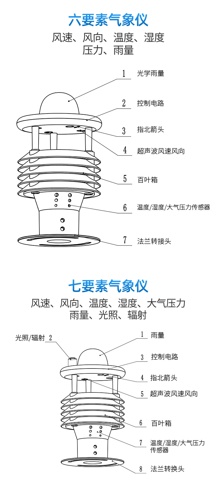 超声波气象站